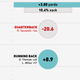 Illustration for article titled Infographics: Where Does Your NFL Team's Offense Come From?